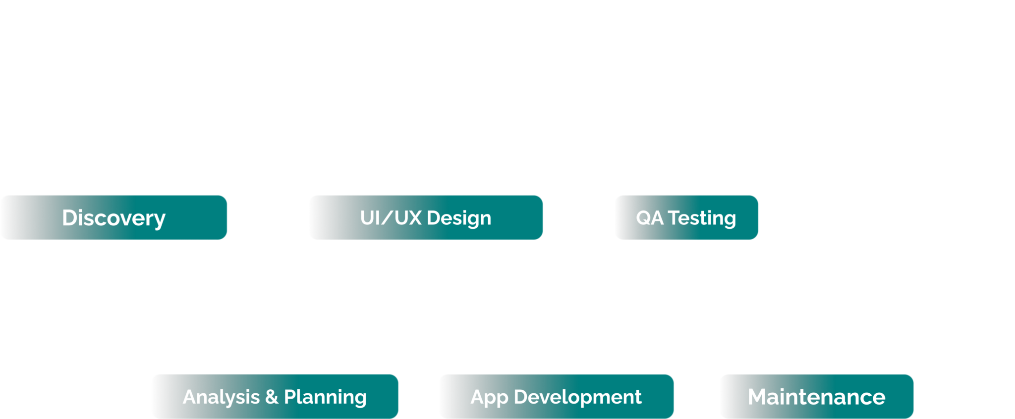 process mobile